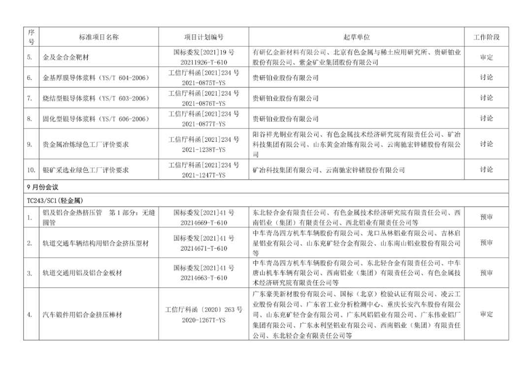 2022年有色標準工作會議預安排