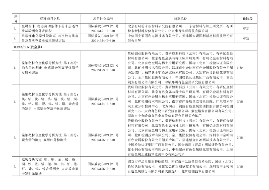 2022年有色標準工作會議預安排