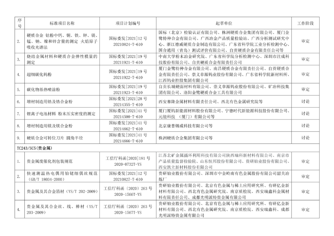 2022年有色標準工作會議預安排