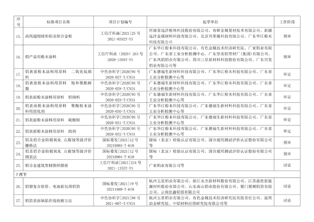 2022年有色標準工作會議預安排