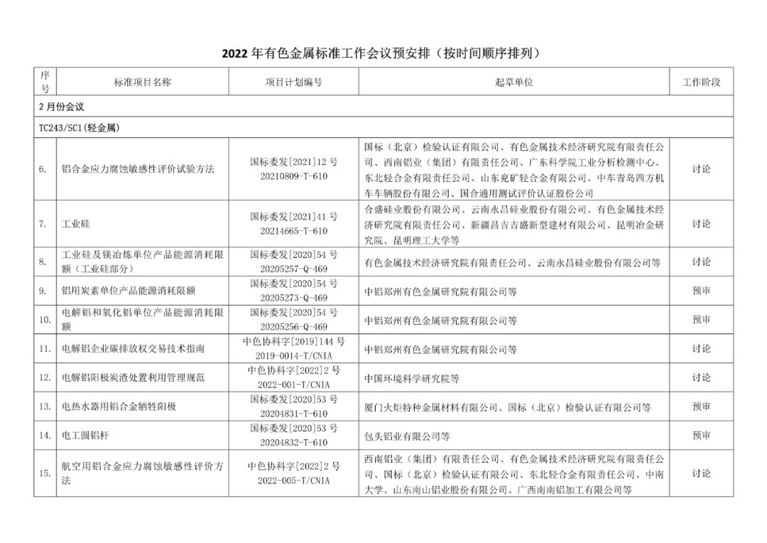 2022年有色标准工作会议预安排