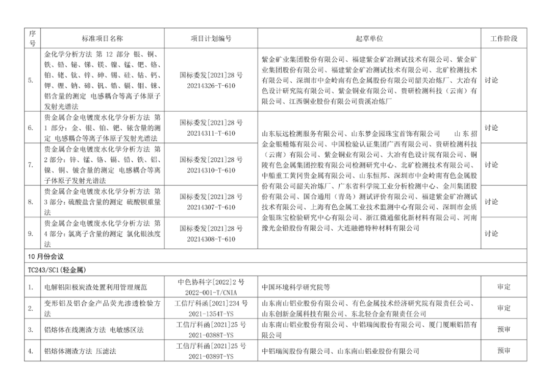 2022年有色标准工作会议预安排