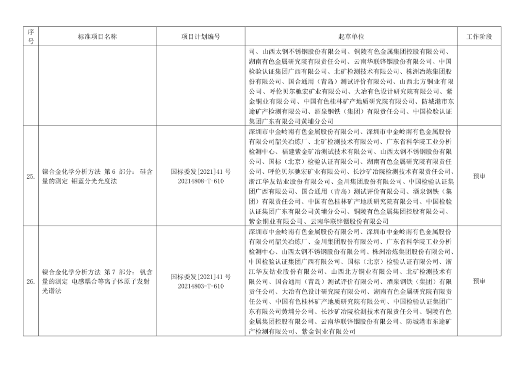 2022年有色標準工作會議預安排