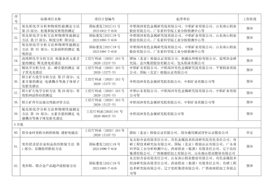 2022年有色標準工作會議預安排