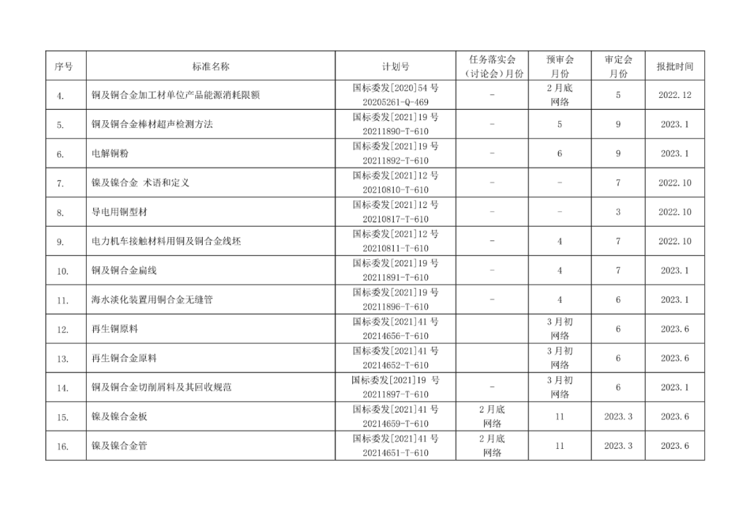 2022年有色標準工作會議預安排