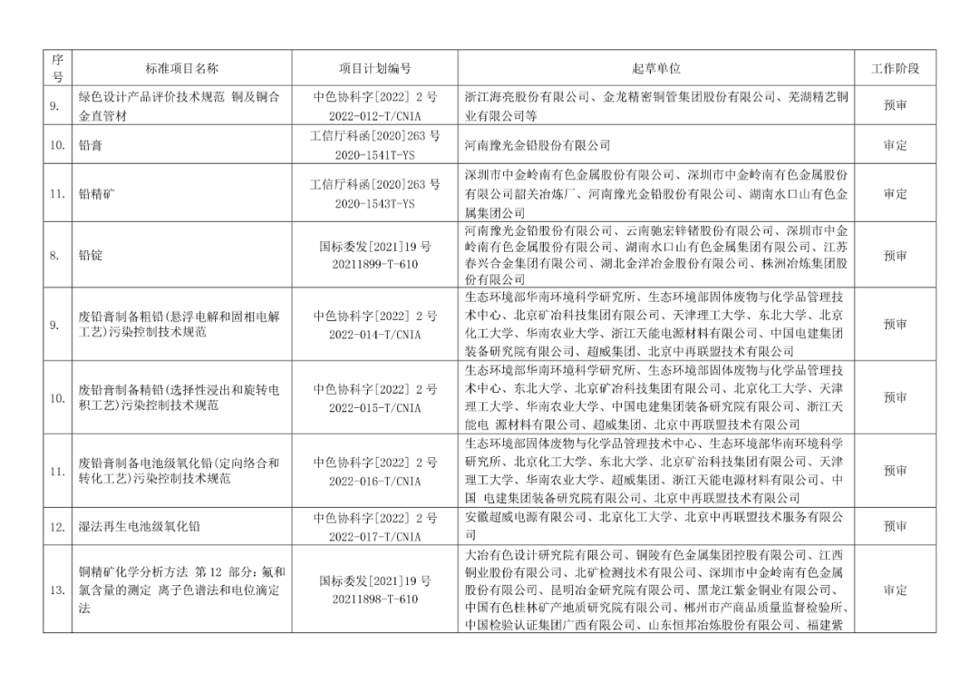 2022年有色标准工作会议预安排