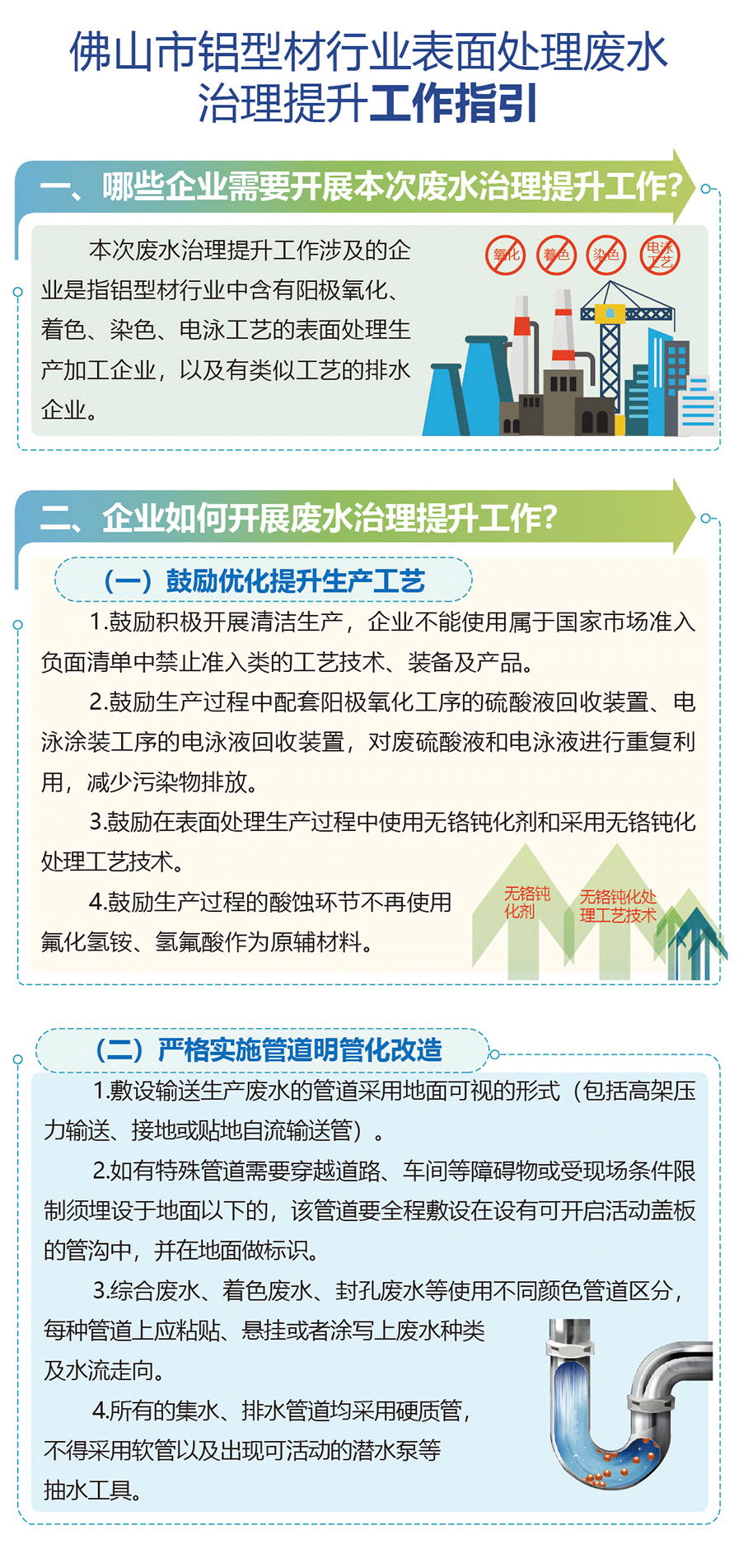 鋁型材行業表面處理廢水治理提升工作調研會議在華昌集團舉行