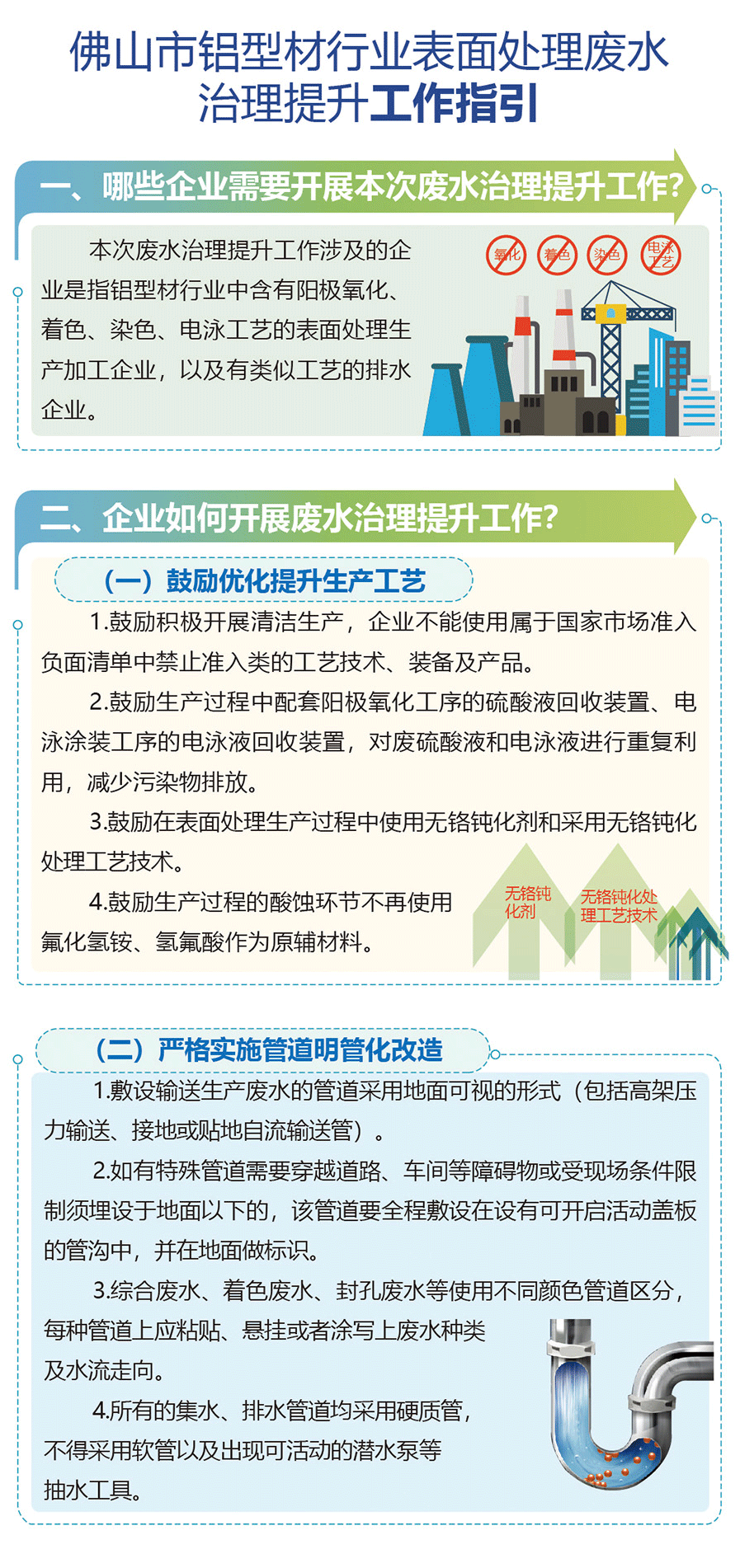 铝型材行业表面处理废水治理提升工作调研会议在华昌集团举行