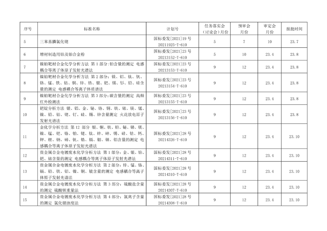 2022年有色標準工作會議預安排