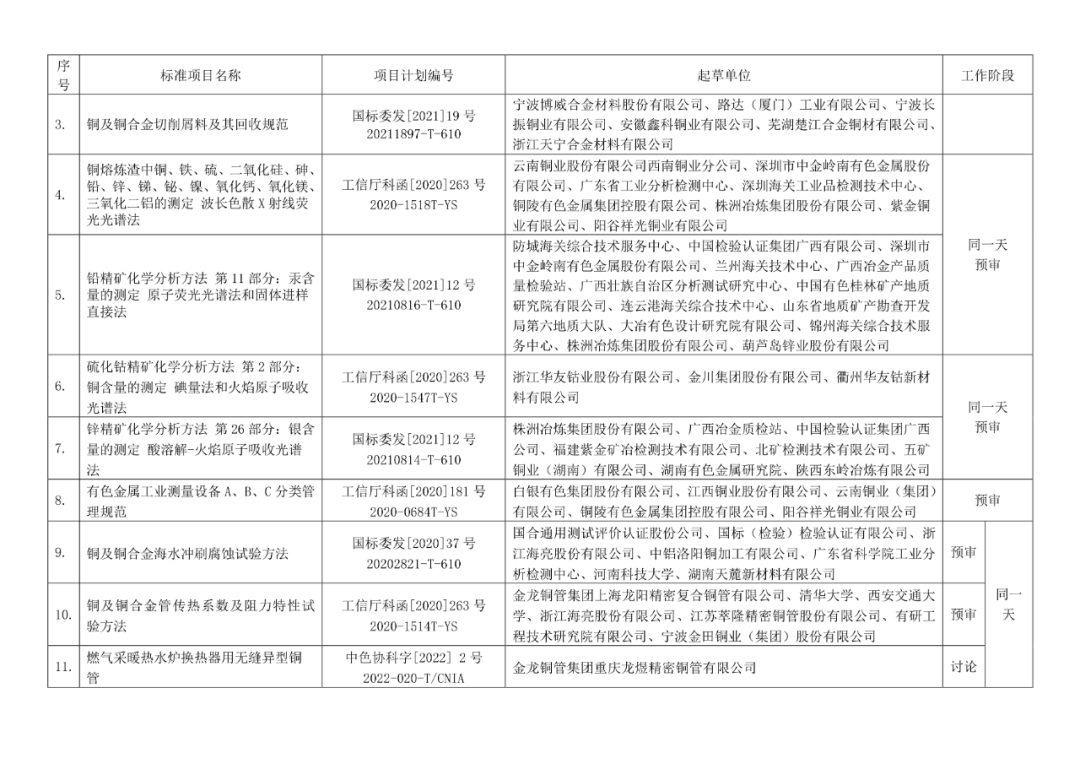 2022年有色標準工作會議預安排