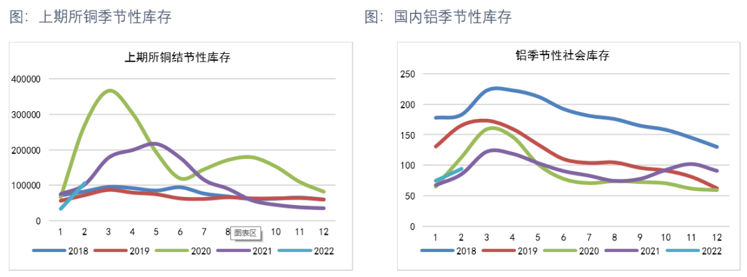 南華期貨：低庫存下的有色金屬