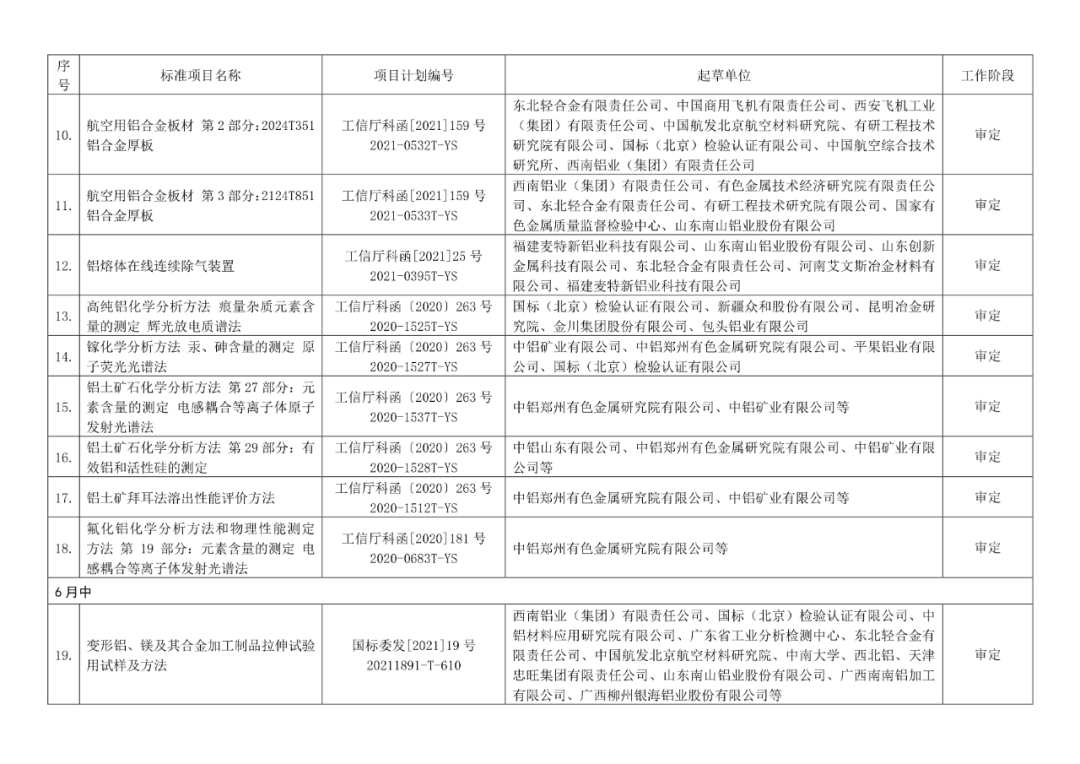 2022年有色标准工作会议预安排