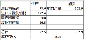 南华期货：低库存下的有色金属