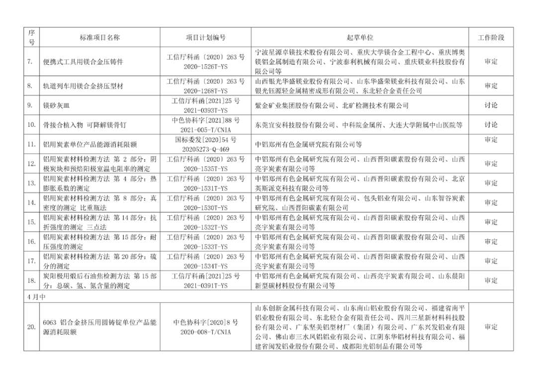 2022年有色標準工作會議預安排