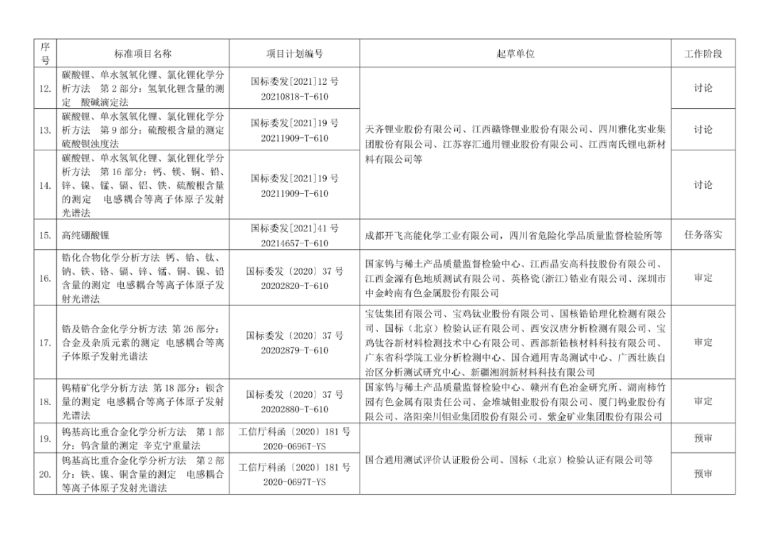 2022年有色标准工作会议预安排