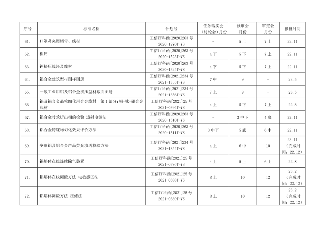 2022年有色標準工作會議預安排