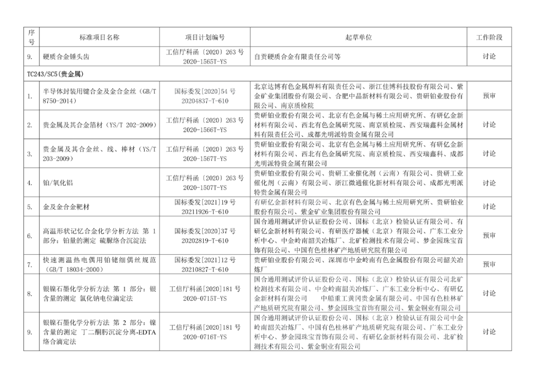 2022年有色标准工作会议预安排