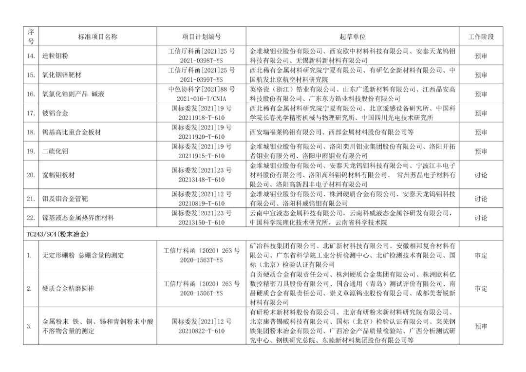 2022年有色标准工作会议预安排