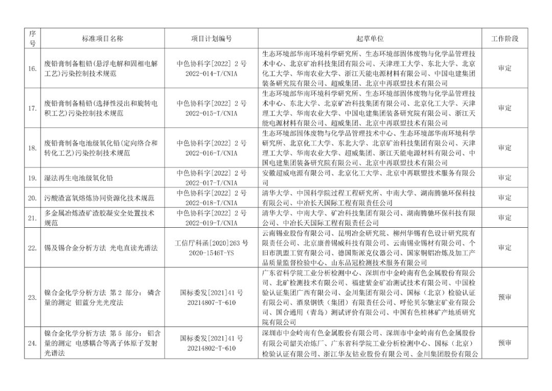 2022年有色標準工作會議預安排