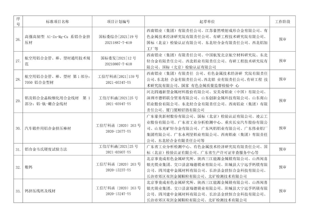 2022年有色標準工作會議預安排