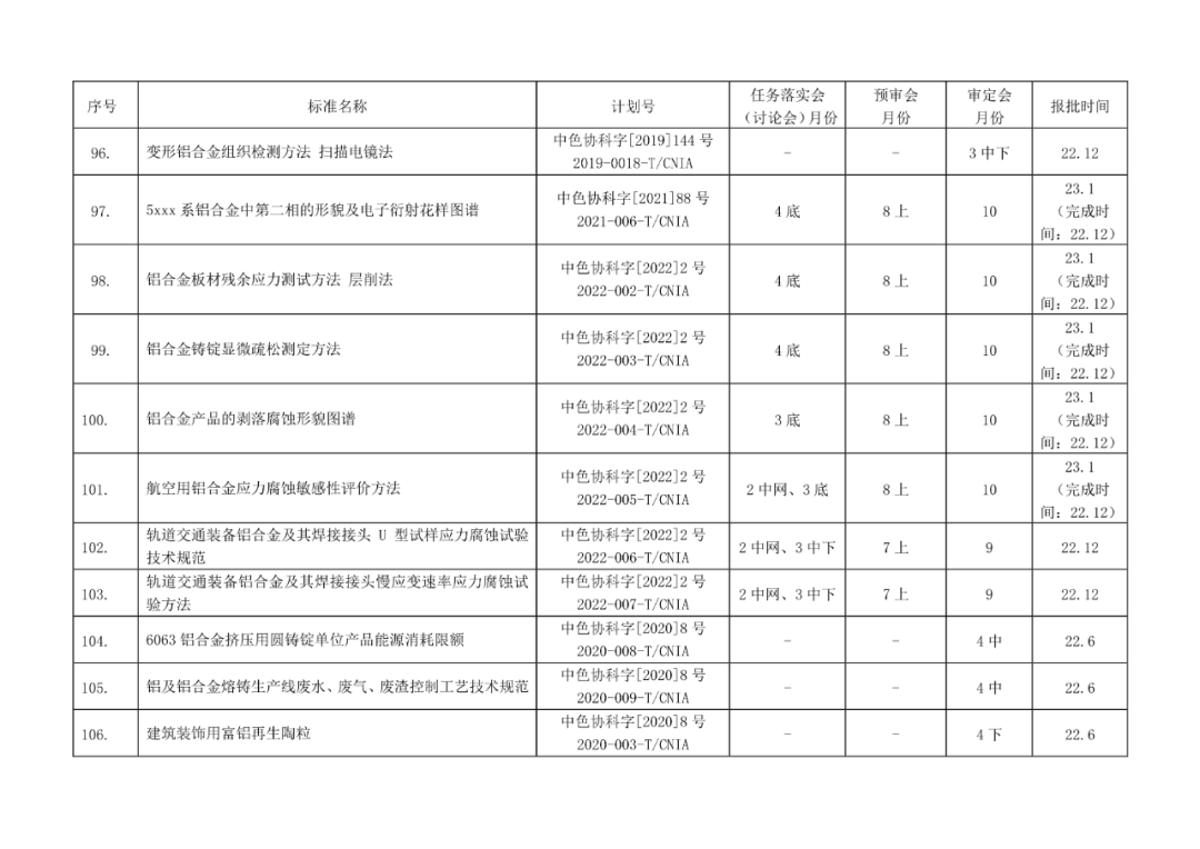 2022年有色标准工作会议预安排