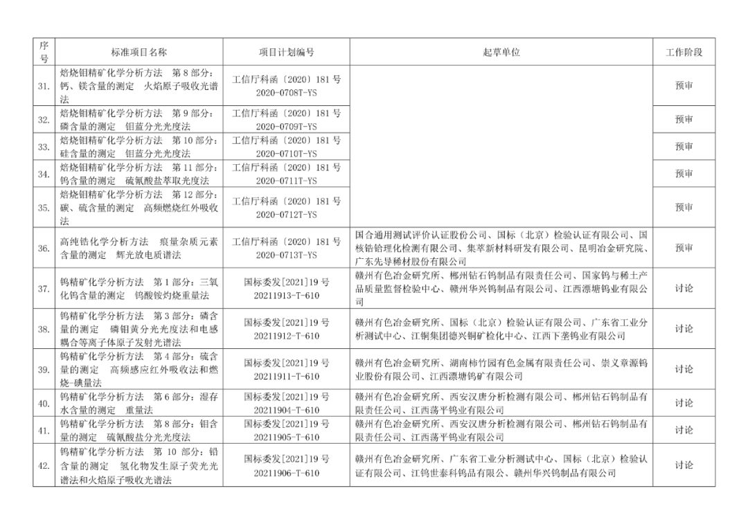 2022年有色标准工作会议预安排