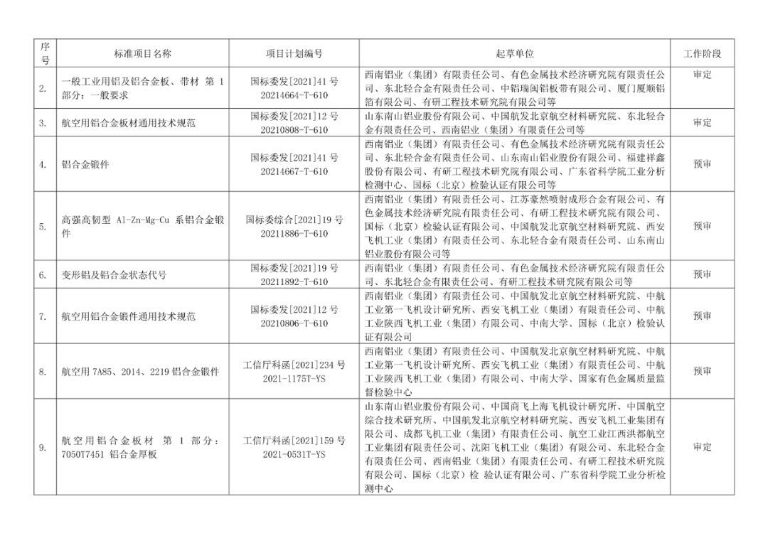 2022年有色标准工作会议预安排