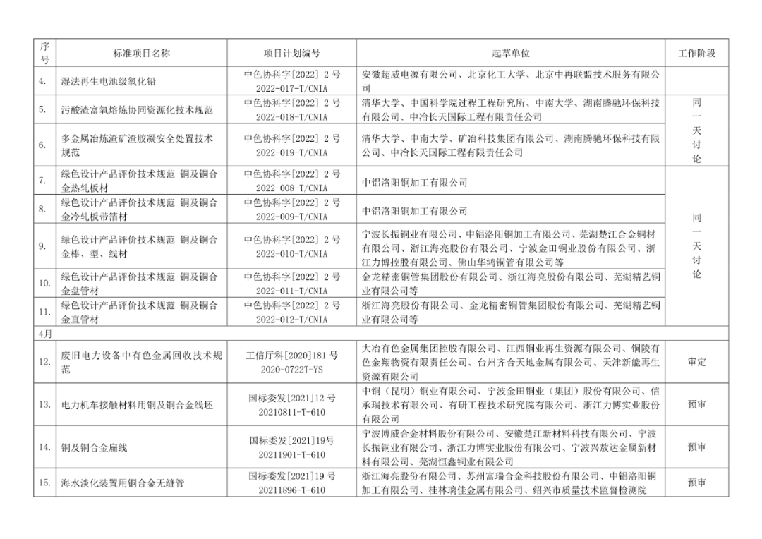 2022年有色标准工作会议预安排