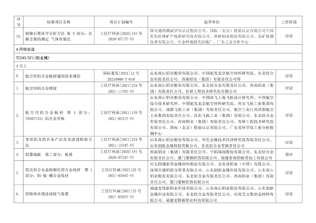 2022年有色標準工作會議預安排