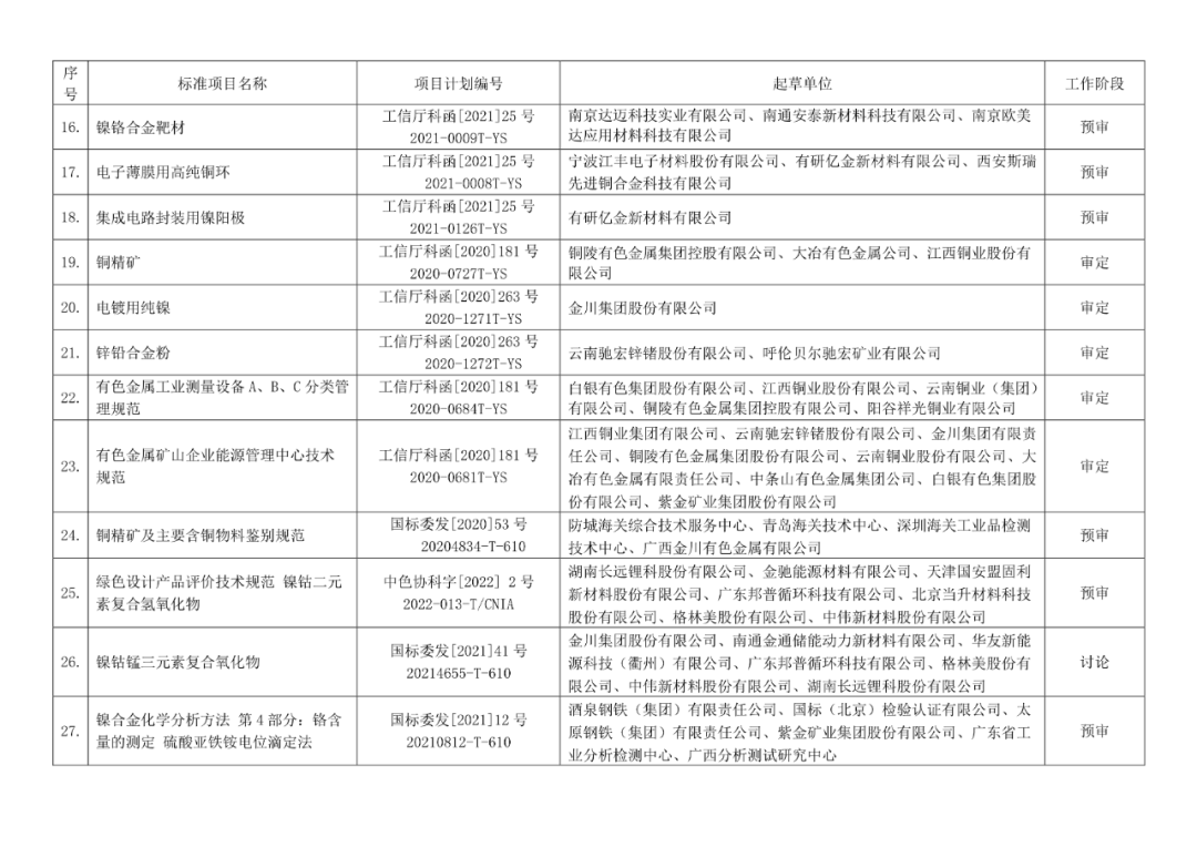 2022年有色标准工作会议预安排