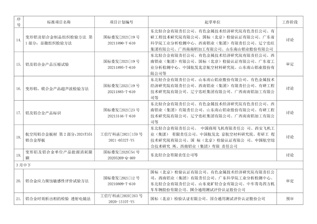 2022年有色標準工作會議預安排