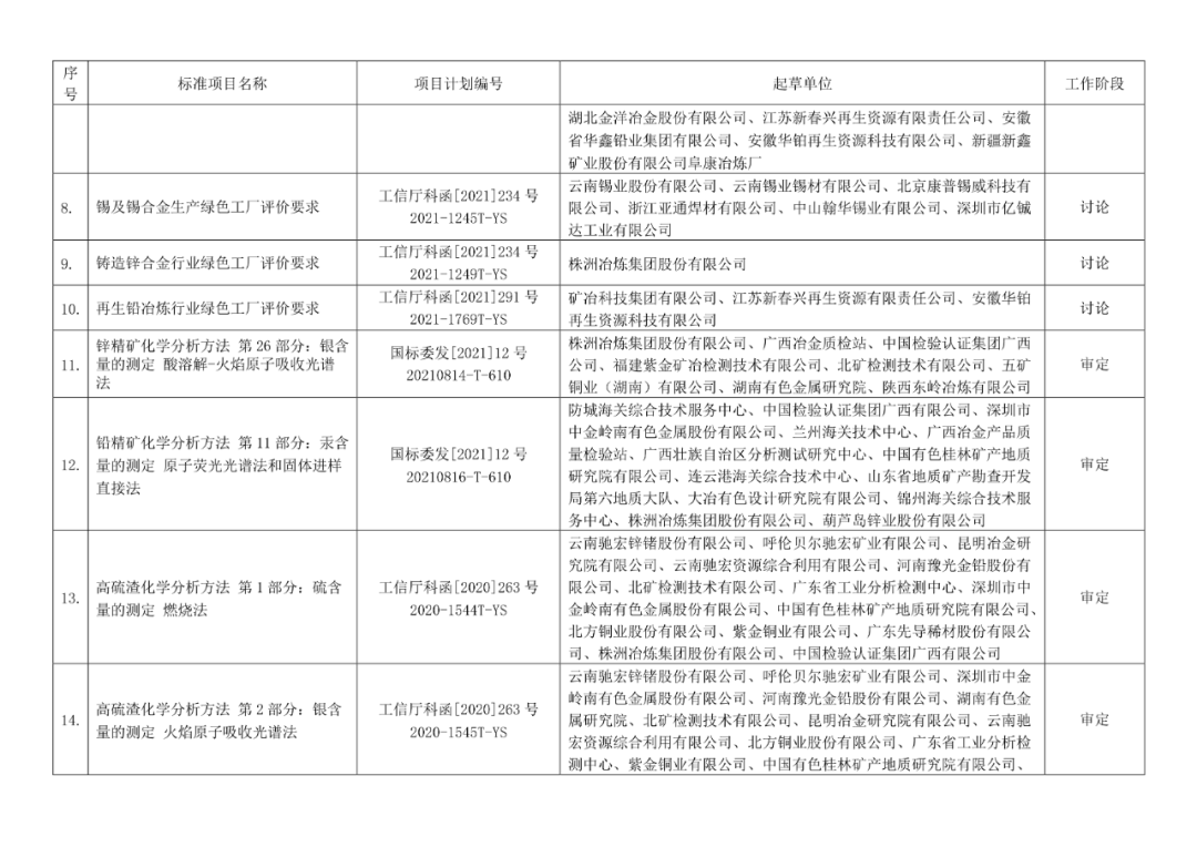 2022年有色標準工作會議預安排