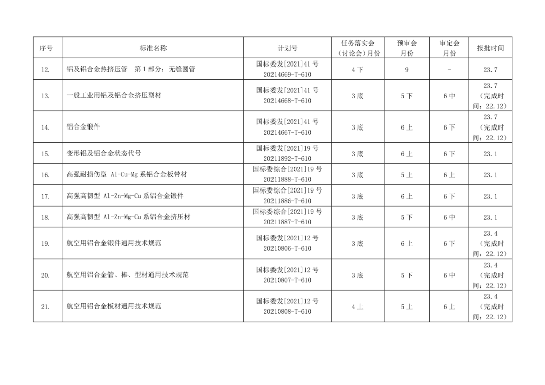 2022年有色标准工作会议预安排