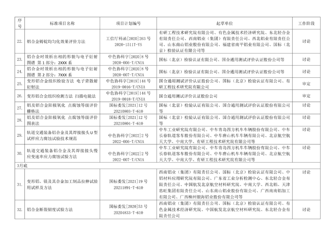 2022年有色標準工作會議預安排