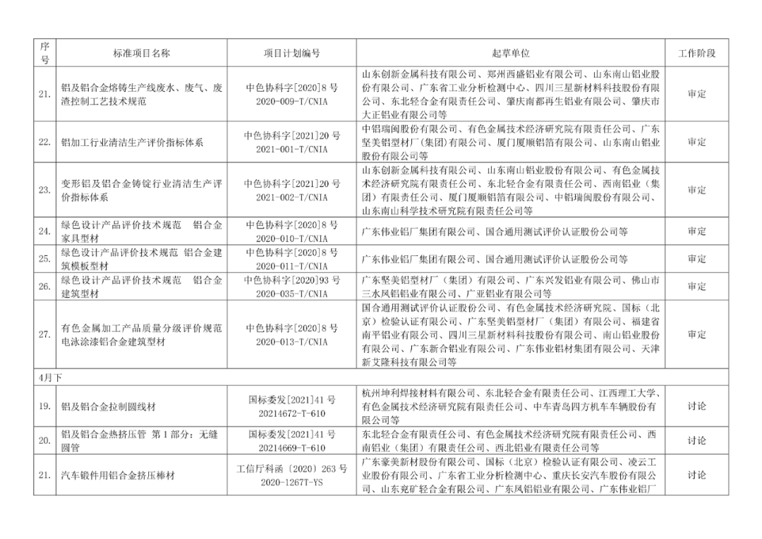 2022年有色标准工作会议预安排