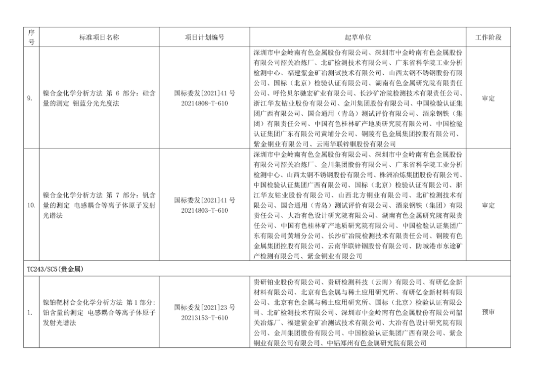 2022年有色标准工作会议预安排