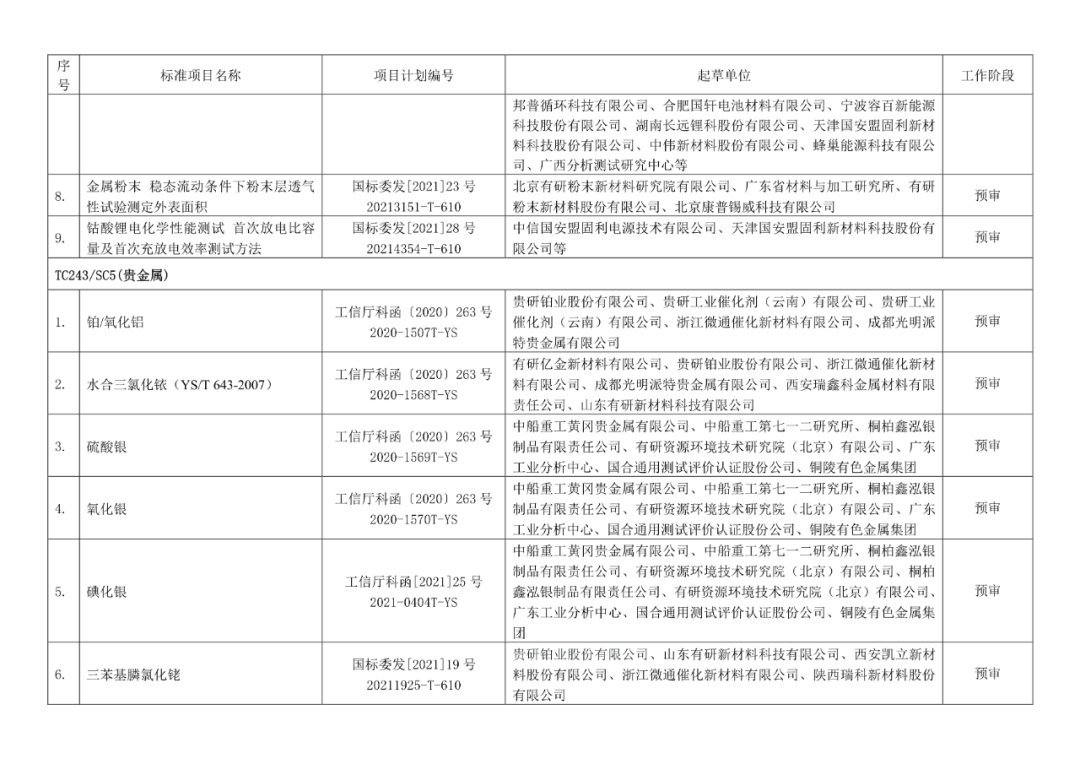 2022年有色标准工作会议预安排