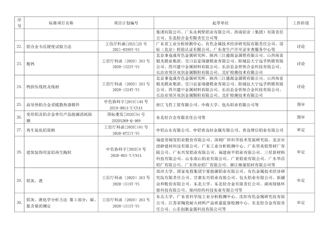 2022年有色标准工作会议预安排