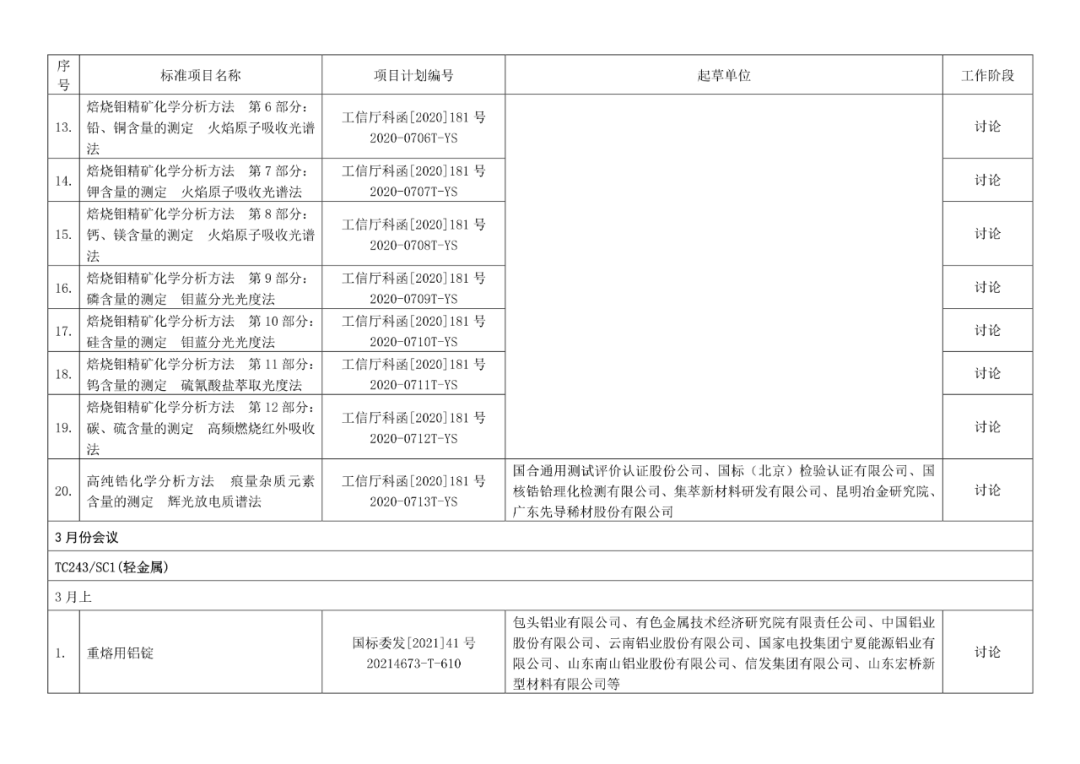 2022年有色标准工作会议预安排