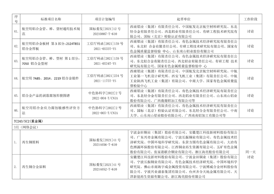 2022年有色标准工作会议预安排