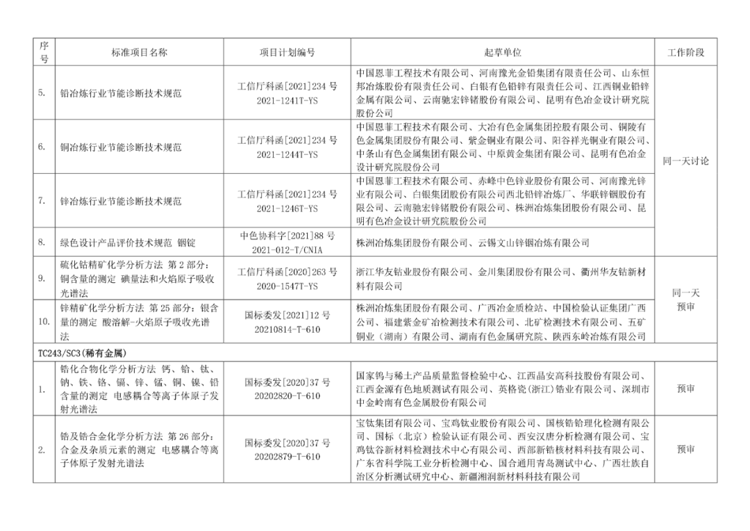 2022年有色标准工作会议预安排