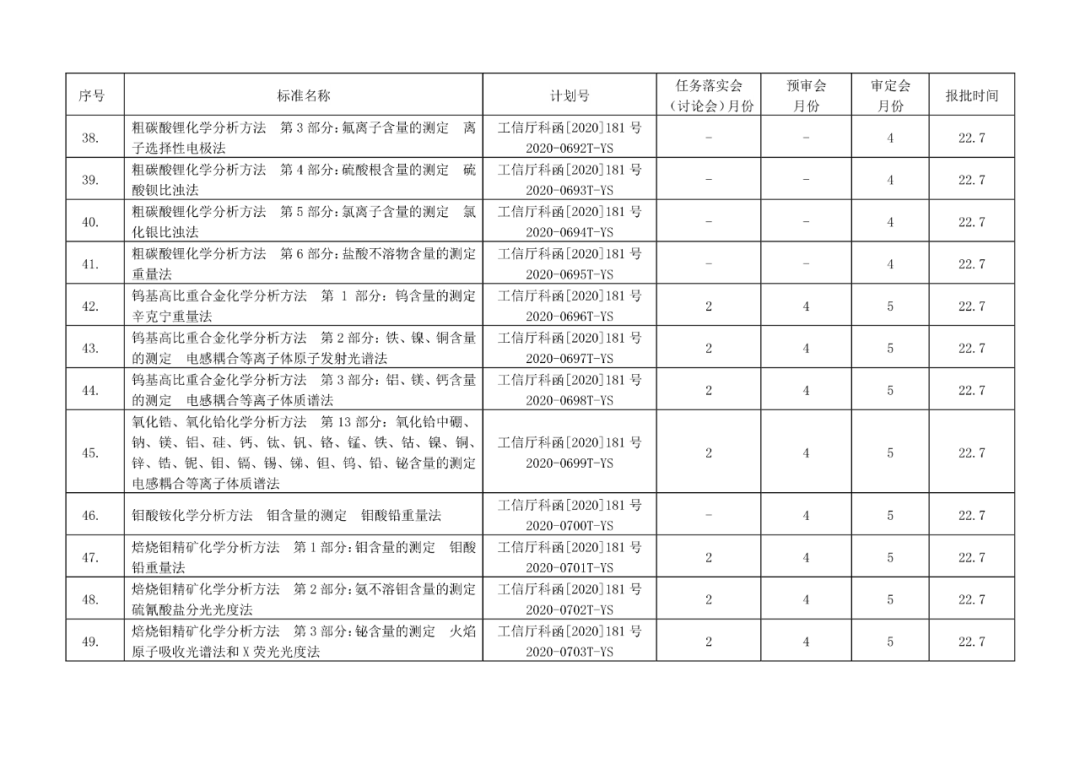 2022年有色标准工作会议预安排