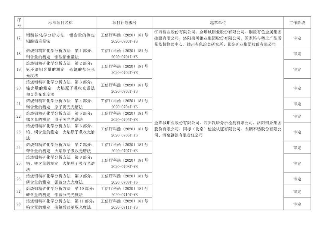 2022年有色标准工作会议预安排