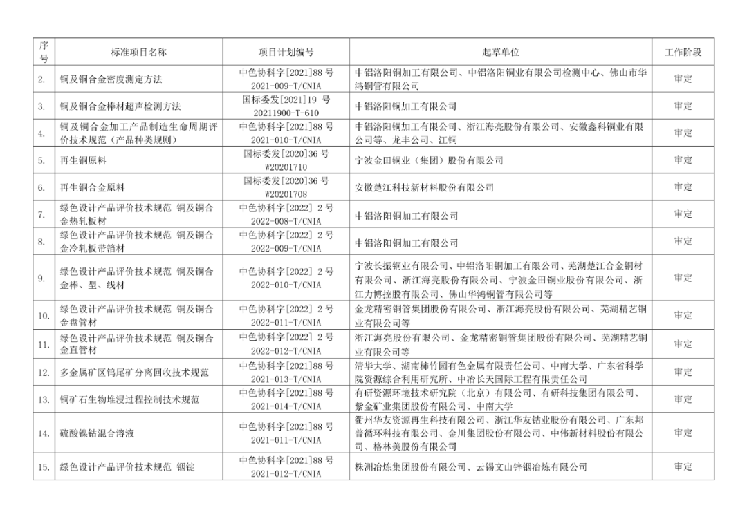 2022年有色标准工作会议预安排