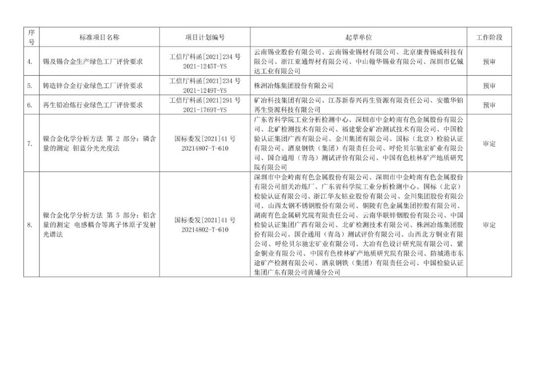 2022年有色标准工作会议预安排