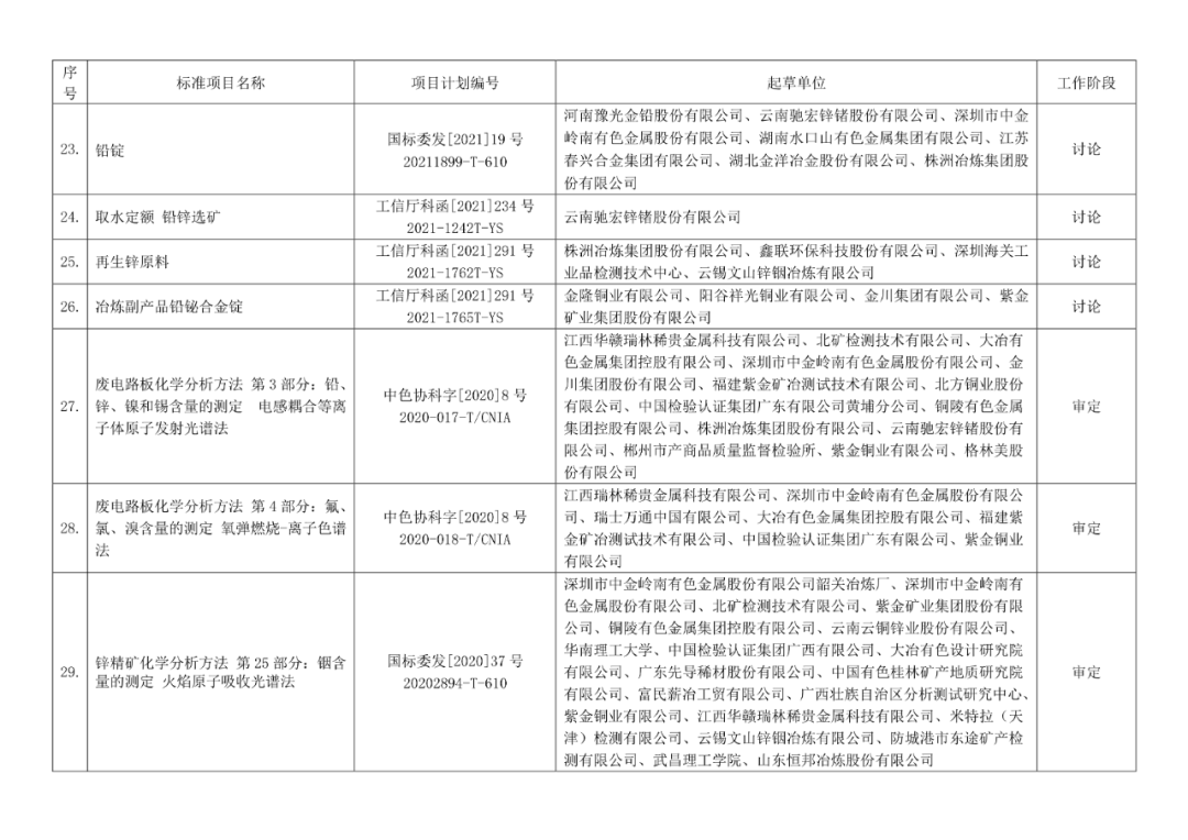 2022年有色標準工作會議預安排