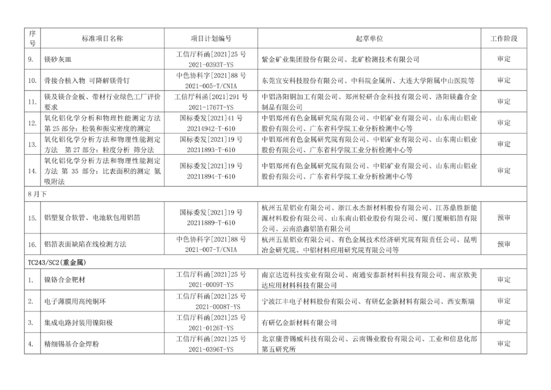 2022年有色標準工作會議預安排