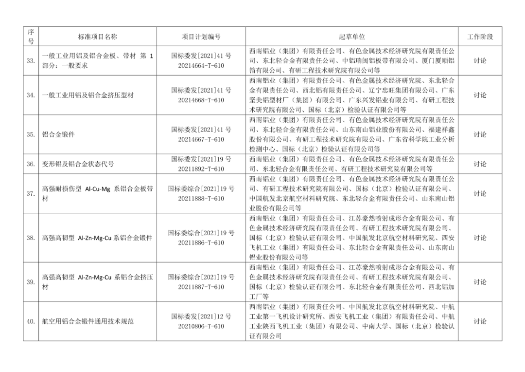 2022年有色標準工作會議預安排