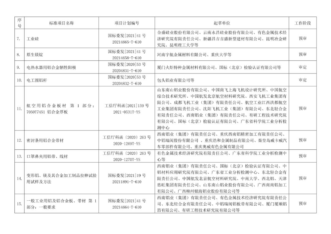 2022年有色标准工作会议预安排