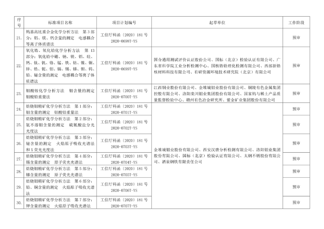 2022年有色标准工作会议预安排